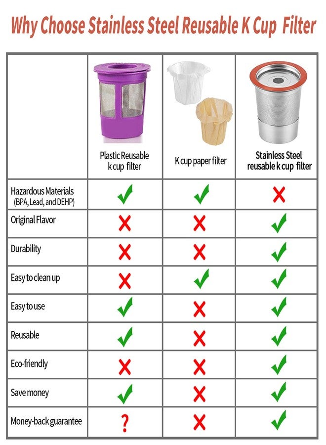 RUOYING Reusable K Cups Coffee Pod Filters for Keurig 2.0 & 1.0 Single Cup Coffee Makers, Universal Refillable KCups, K-cups Reusable Filter (1) - Image 2